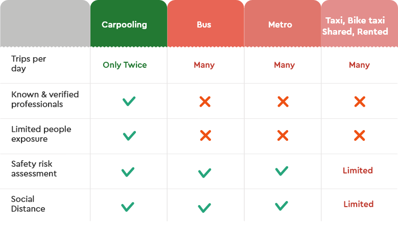 why carpool is safest commute option